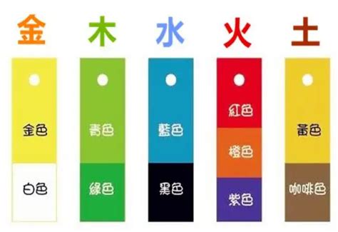 五行缺火 顏色|五行算命，五行查詢表、五行屬什麼怎麼算？五行算命。